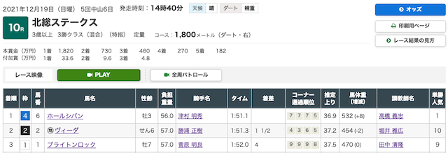 【競馬学会】2021年12月19日中山10R結果