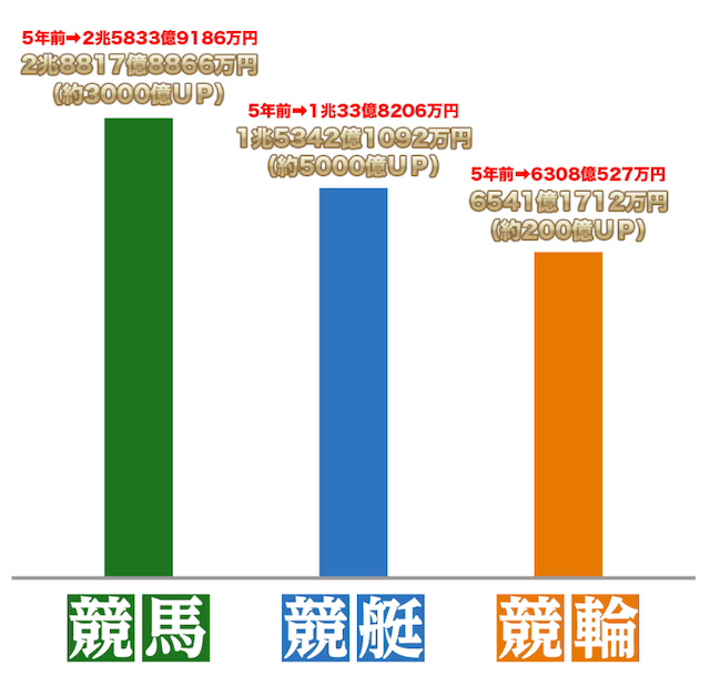 三競的中の法則画像