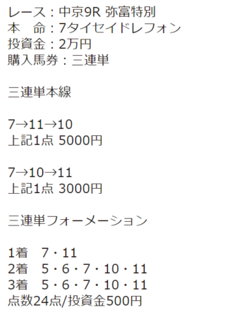 ユメウマの有料予想