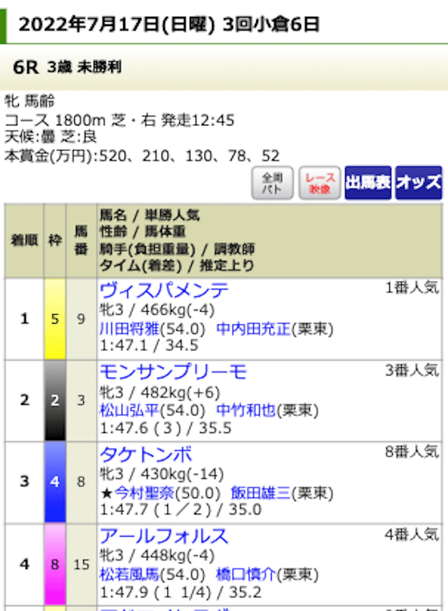 馬強の結果