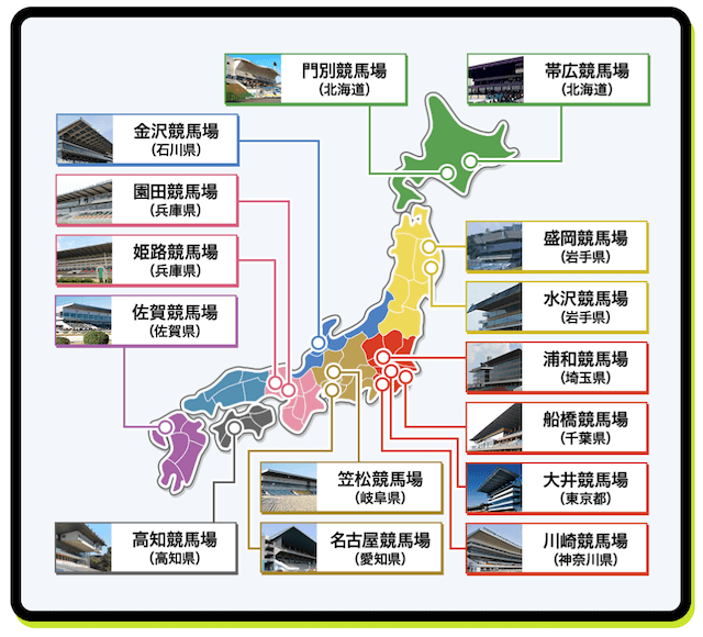 地方競馬GOの網羅している全地方競馬会場