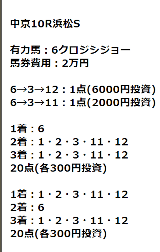 ユメカナウの中京10Rの買い目