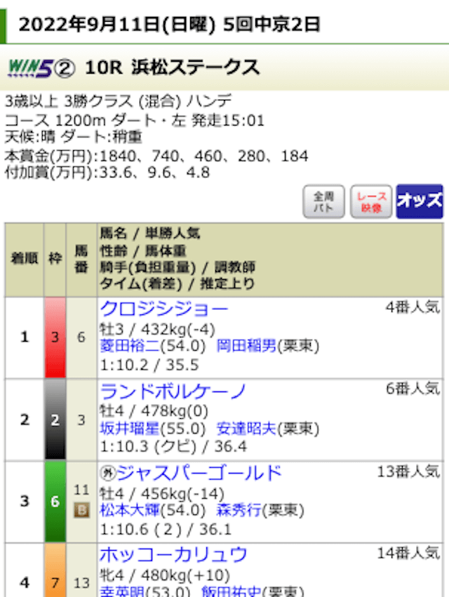 2022年9月11日の中京10Rの結果