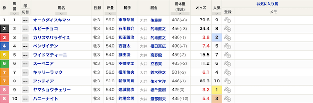 【キャロット】2022年9月8日大井競馬場6R出走表