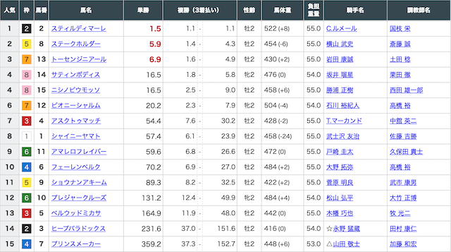 11月5日_東京3R_出馬表