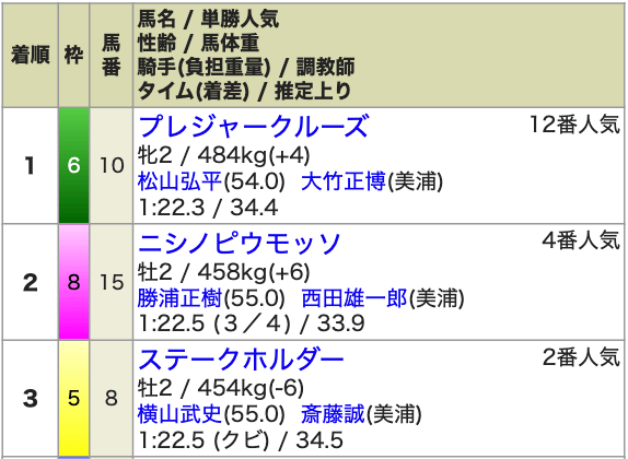 11月5日_東京3R_結果