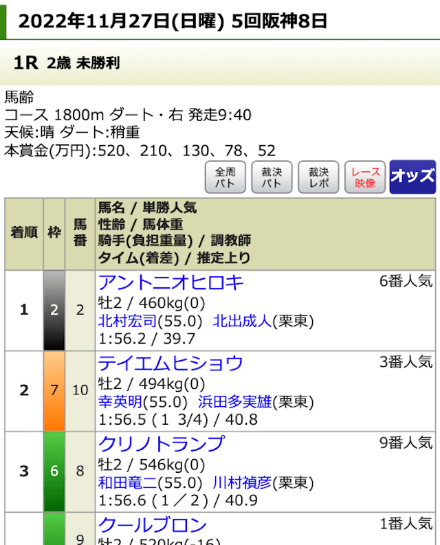 ウマトク結果