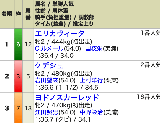 horizn-2