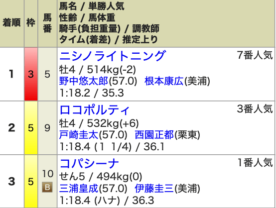 keibachampiong-2