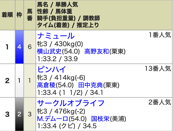 umagoraku-4