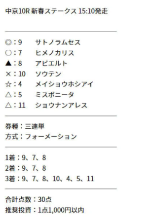 競馬予想サイト　ファンファーレ　4