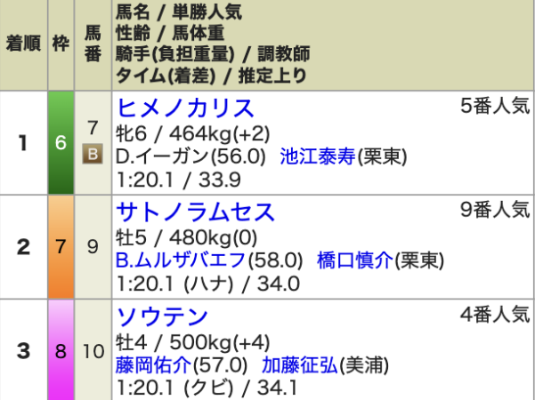 競馬予想サイト　ファンファーレ　5