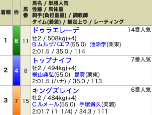 邪推師GANMA 予想の検証１