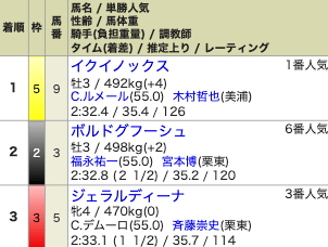 カリスマ予想の予想が当たるか当たらないか検証　有馬記念