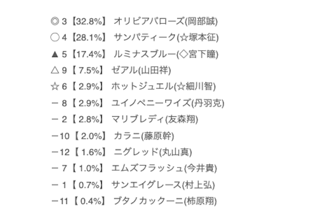 keibaaiyuma-4