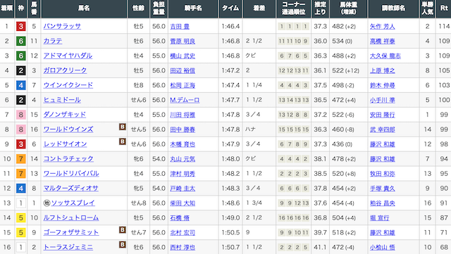 パンサラッサ　中山記念