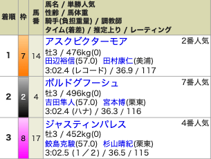 競馬ストマック　菊花賞