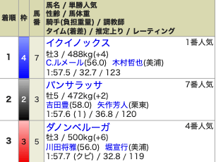 競馬ストマック　天皇賞　予想