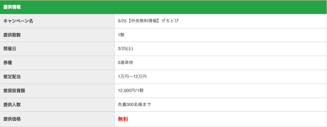 どきどきけいばという競馬予想サイトの無料予想について紹介する画像