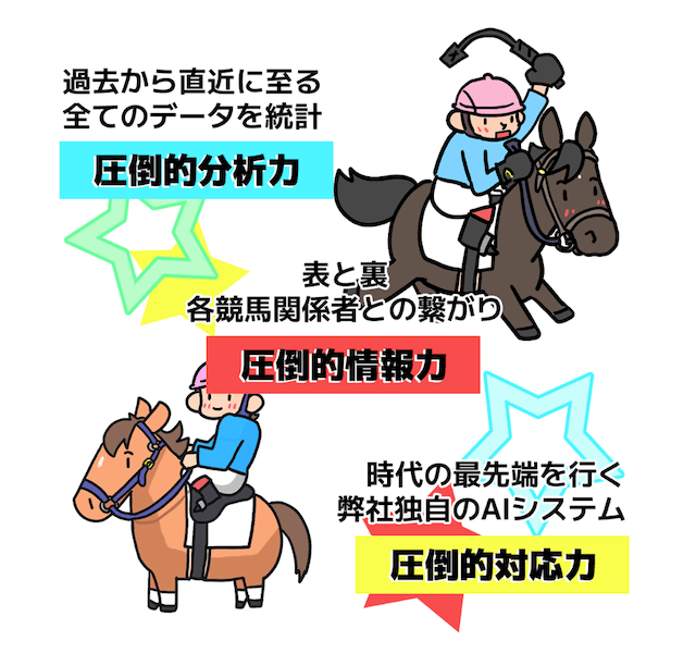 競馬ファミリー（KEIBAFAMILY）の特徴を紹介する画像
