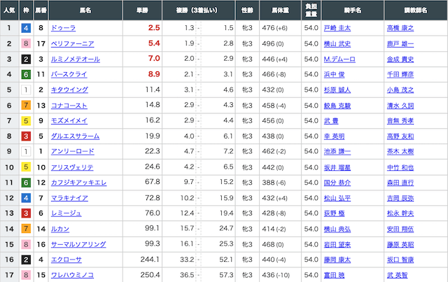 カチカクという競馬予想サイトのベストレースについて紹介する画像