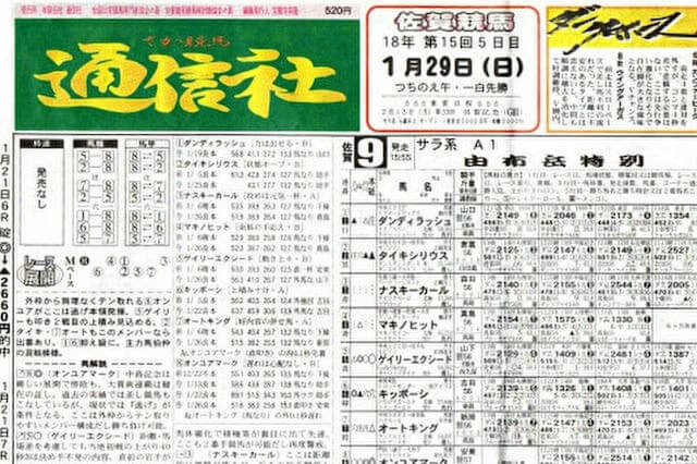 地方競馬新聞の通信社について紹介する画像