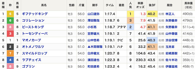 aibaのレース結果