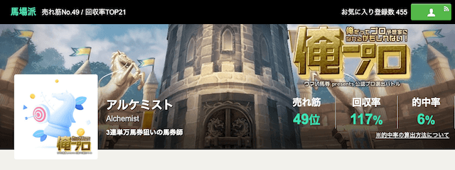 回収率が高い競馬予想家ランキング2位「アルケミスト」を紹介する画像