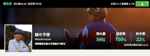 回収率が高い競馬予想家ランキング5位「誠の予想」を紹介する画像