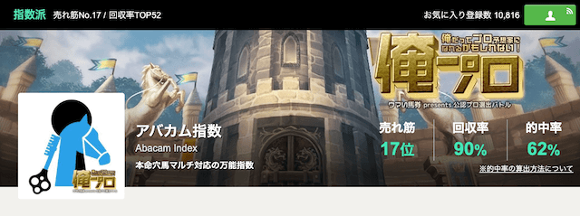 的中率が高い競馬予想家ランキング1位「アバカム指数」を紹介する画像