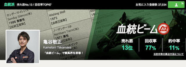 競馬プロの亀谷敬正について紹介する画像