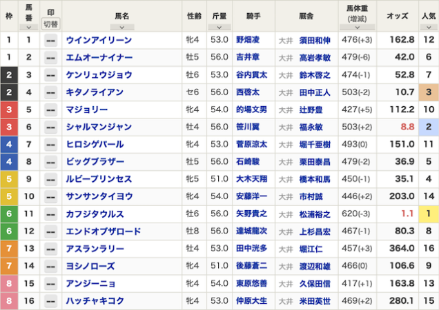 タイムマシンという競馬予想サイトのベストレースについて紹介する画像