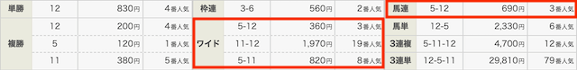 馬連やワイドなど当たりやすい券種で勝負することを紹介する画像