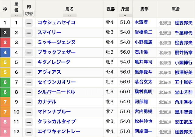 20230928本日の競馬予想門別競馬場7Rの出馬表画像