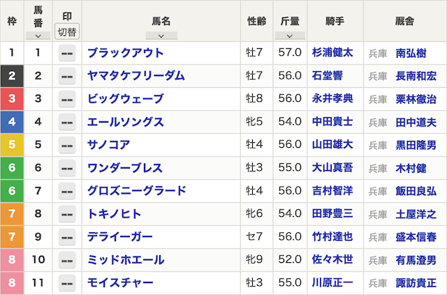 20230928本日の競馬予想園田競馬場7Rの出馬表画像