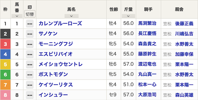 明日の鉄板レース予想20230929笠松競馬8Rの出馬表画像