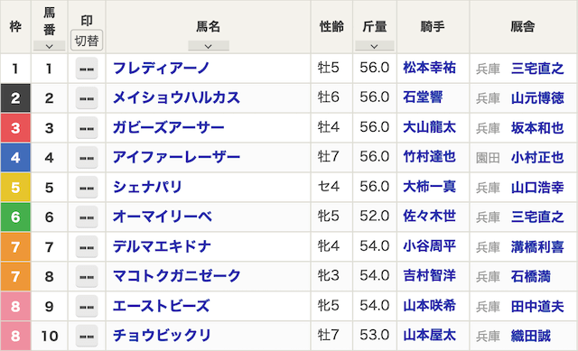 明日の鉄板レース予想20230929園田競馬1Rの出馬表画像