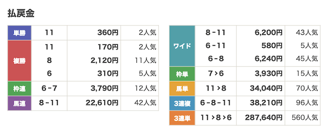 エキスパートダービーのベストレースの結果画像