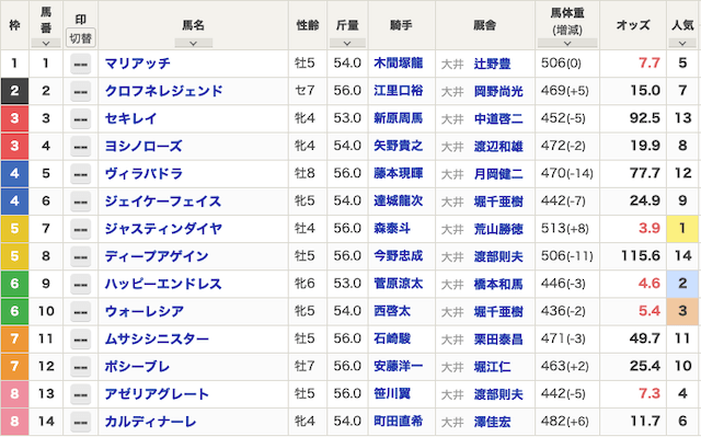 プロ競馬ロジックのベストレースの出馬表画像