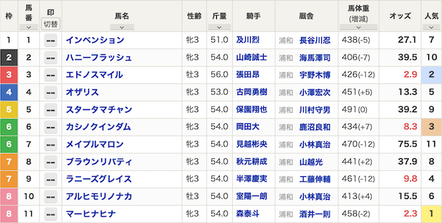 スマうまという競馬予想サイトのベストレースの出走表画像