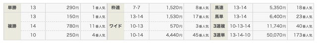 馬券闘資倶楽部のベストレース結果画像