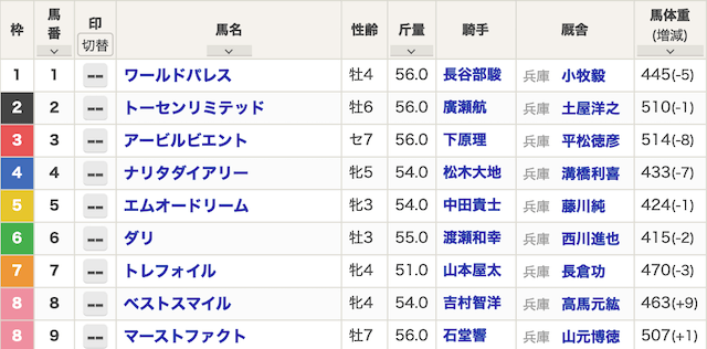 競馬365のベストレースの出馬表画像