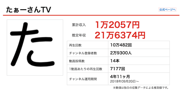 たぁーさんTVの年収を紹介する画像