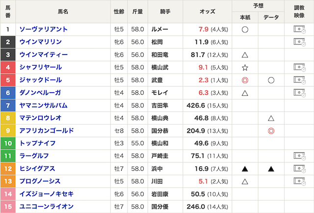 たぁーさんTVの予想は当たるのか当たらないのか検証の出馬表画像