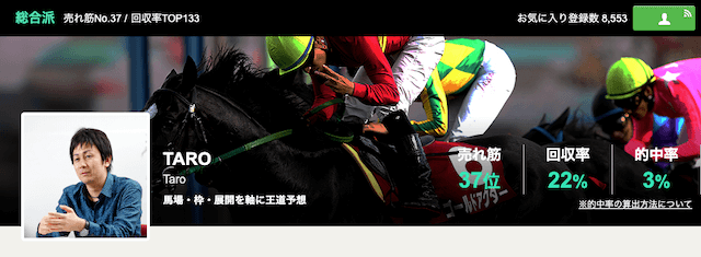 taro競馬がnetkeiba公式の競馬予想家であることを紹介する画像
