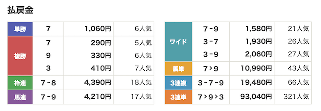 的中ファームという競馬予想サイトのベストレースの結果画像