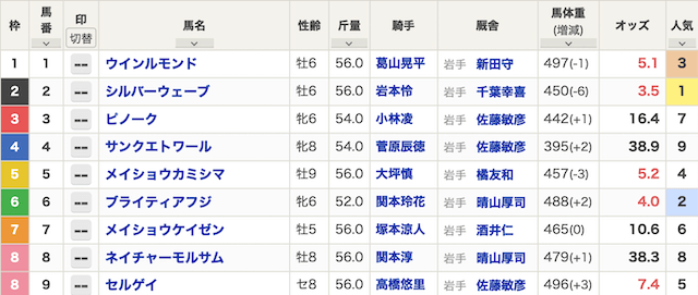 的中ファームという競馬予想サイトのベストレースの出馬表画像