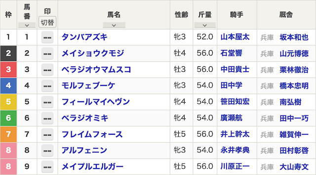 ウマセラ最新の無料予想出馬表画像