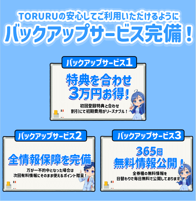 TORURUは誰でも初心者でも安心して使える競馬予想サイト