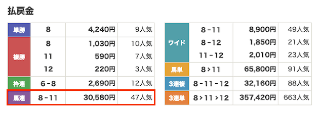 競馬サンシャイン_20241028盛岡11R_結果